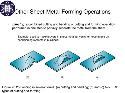 lancing process in sheet metal|forming operation in sheet metal.